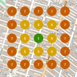 Before geo grid: a 5 by 5 grid of ranking pins over local streets. The outer ring ranks 7th, the inner ring 5th, and only the centre point ranks 1st.